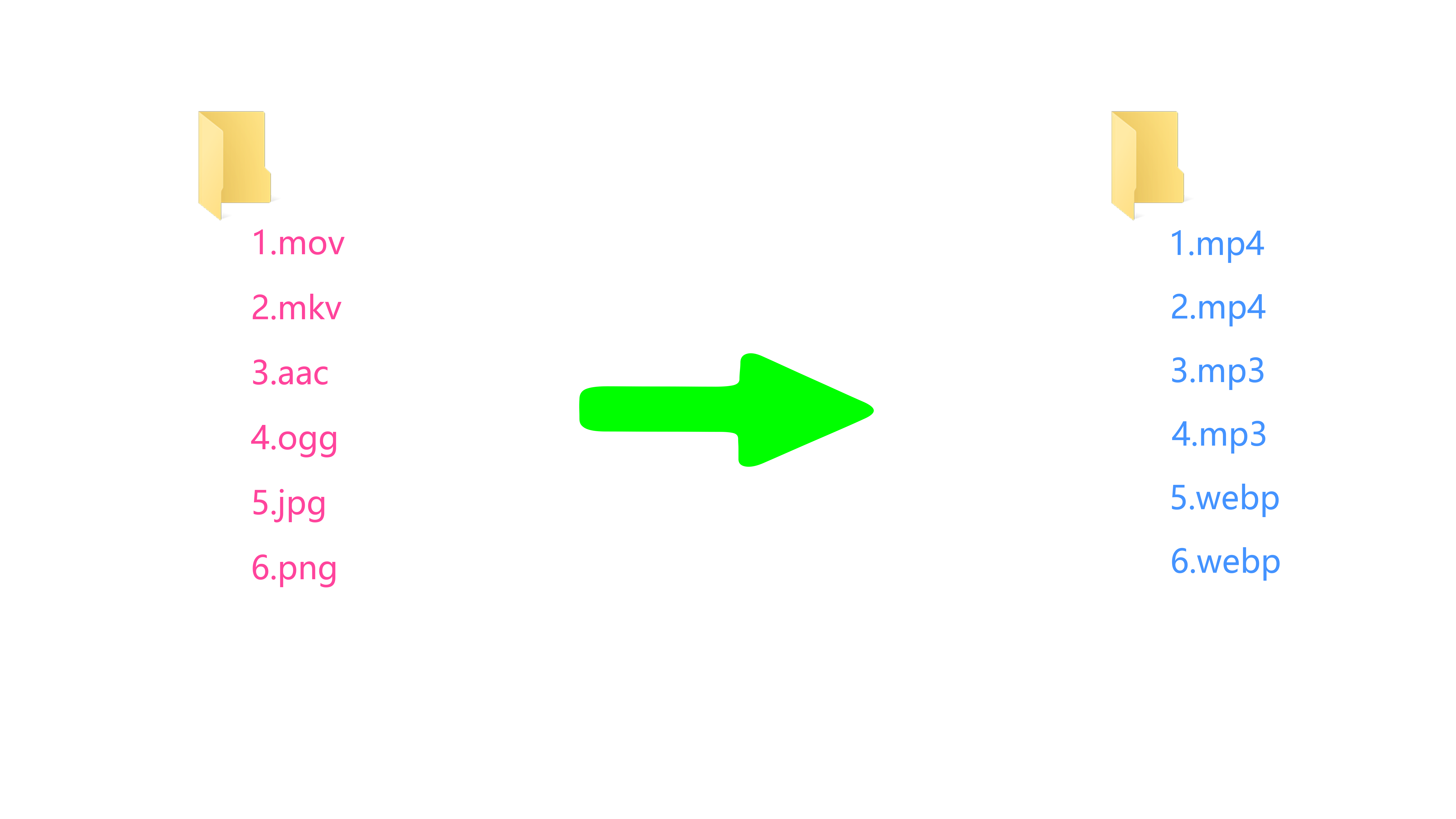 HiTooler Media Converter batch convert